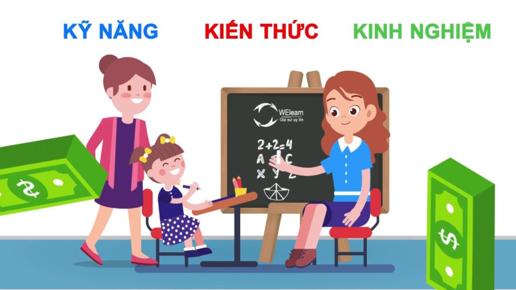 Giới thiệu về Trung Tâm Gia Sư Thành Đạt